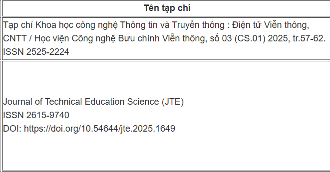 Danh sách bài báo đăng trên tạp chí trong nước của Học viện năm 2025